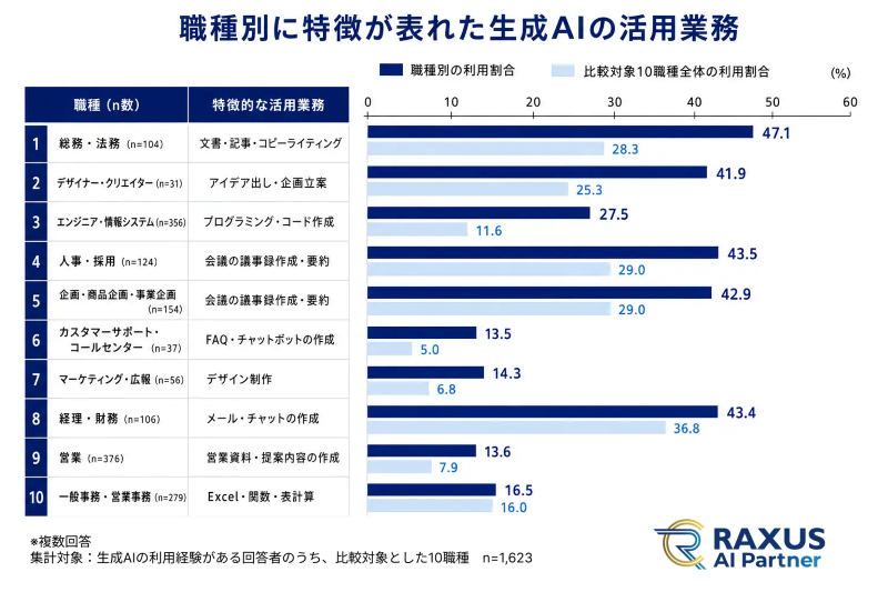 調査結果