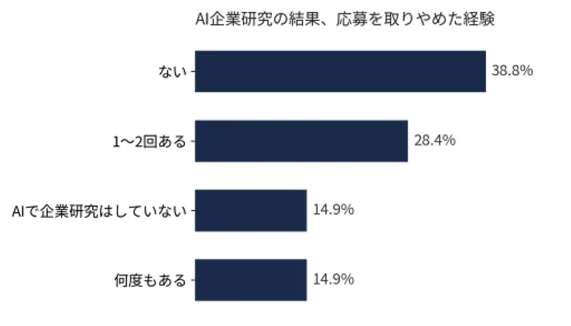 調査結果