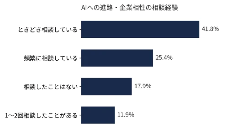 調査結果