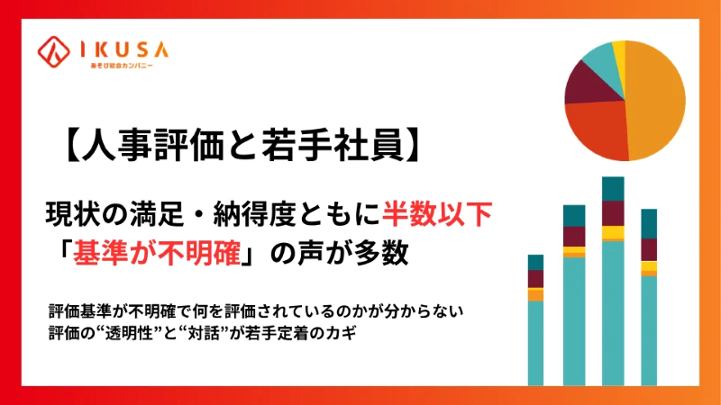 調査結果