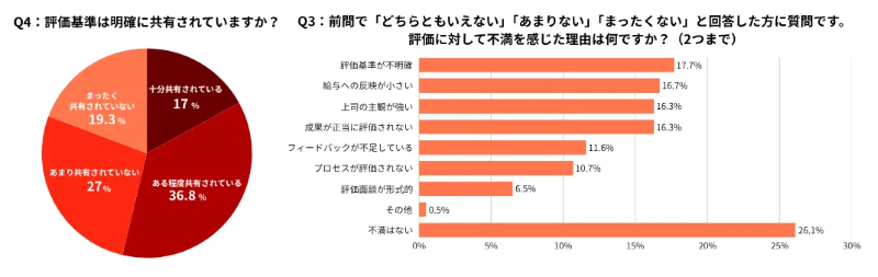 Q3.Q4