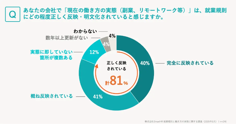 調査結果