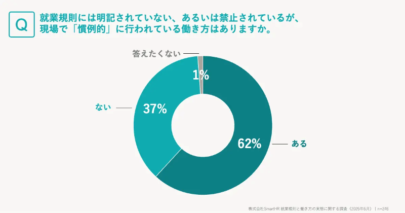 調査結果