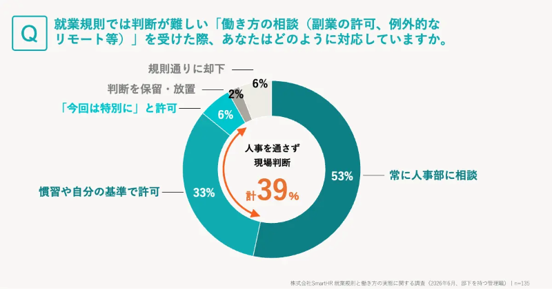 調査結果