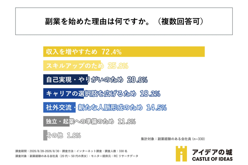 調査結果