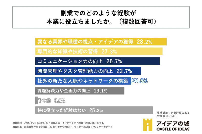 調査結果