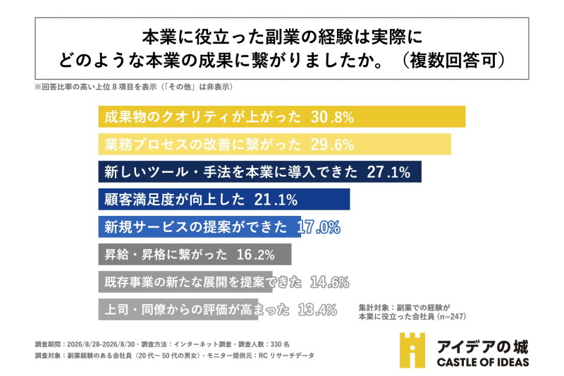 調査結果