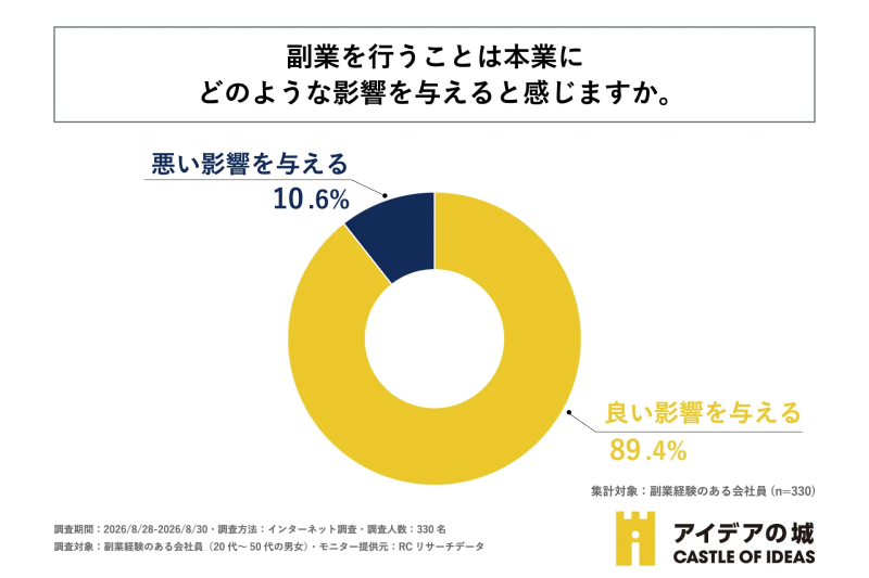 調査結果