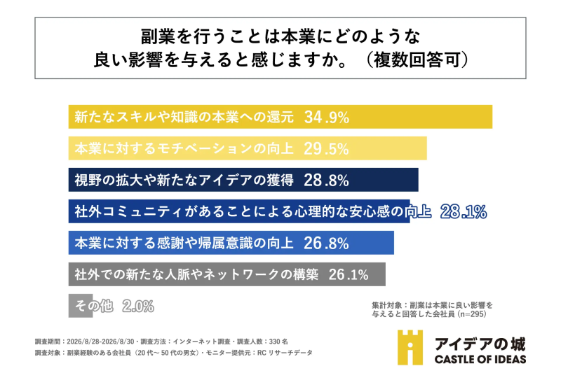 調査結果