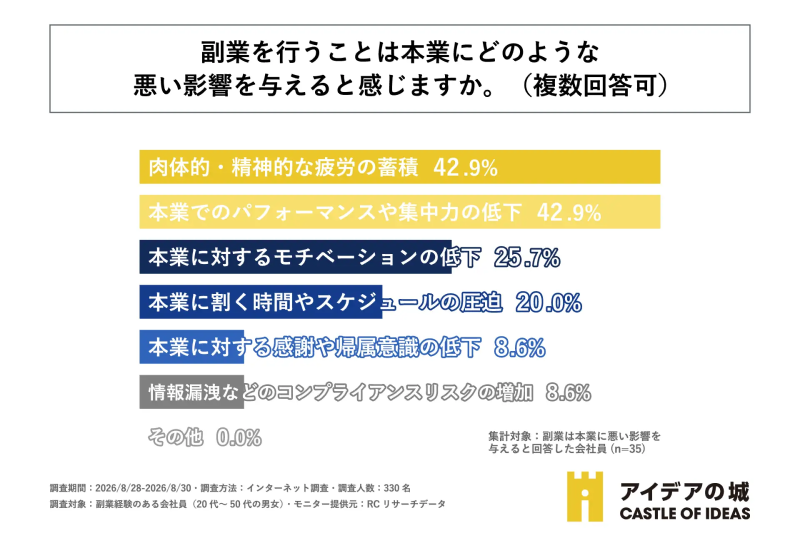 調査結果