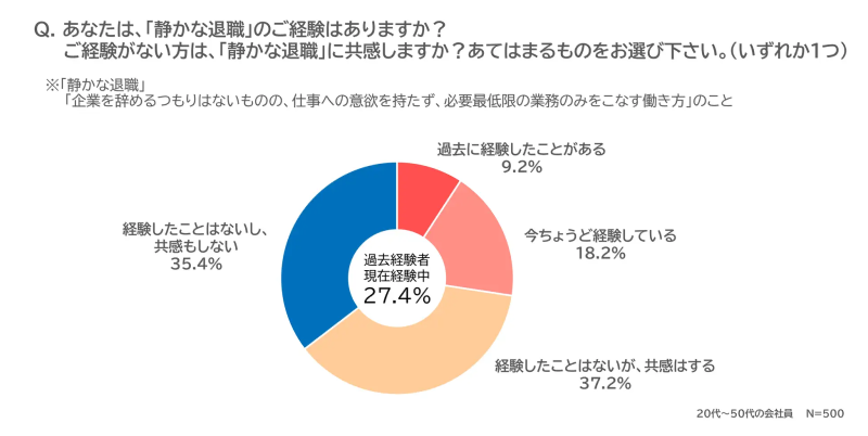 調査結果