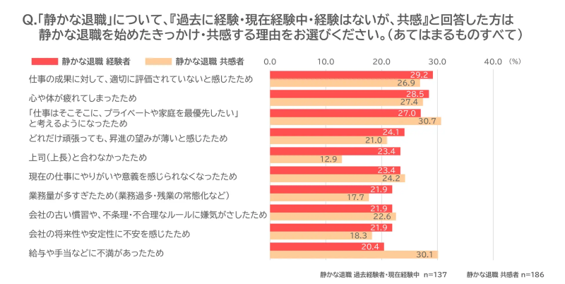 調査結果
