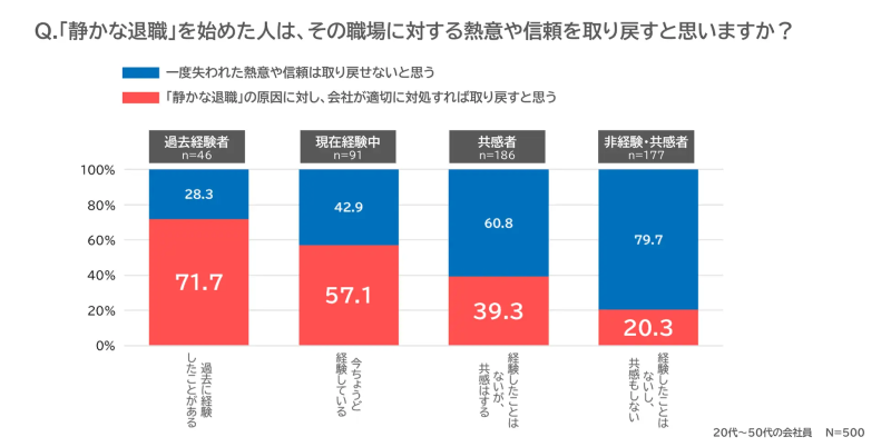 調査結果