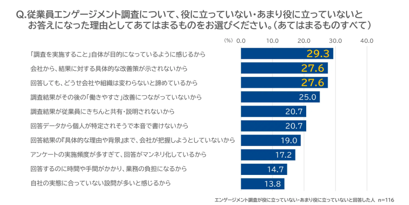 調査結果