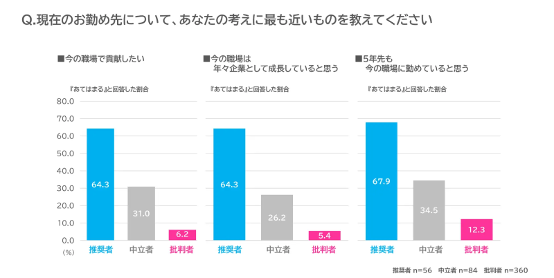 調査結果