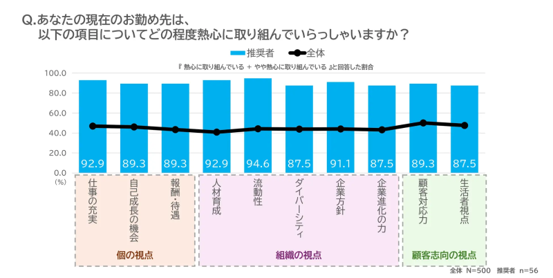 調査結果