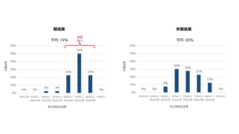 調査結果