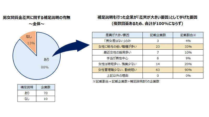 調査結果