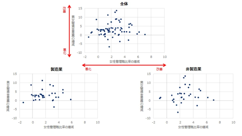 調査結果