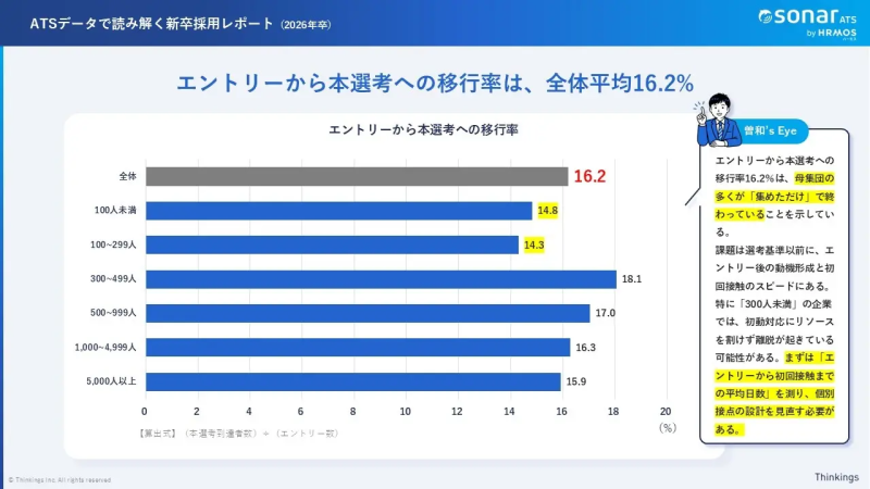 調査結果
