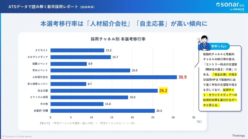 調査結果