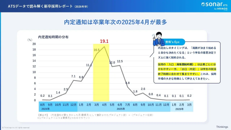 調査結果