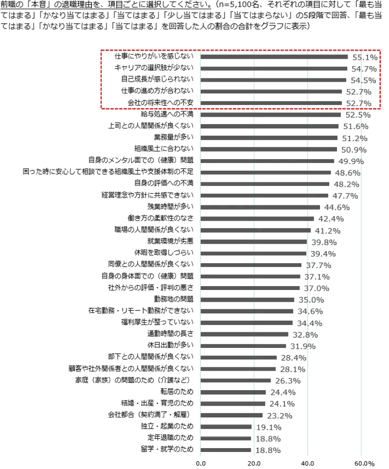 前職の本音の退職理由