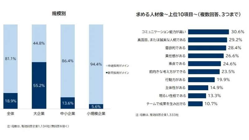 調査結果