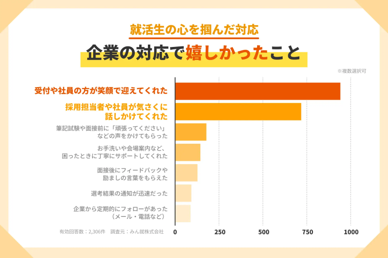 嬉しかったこと