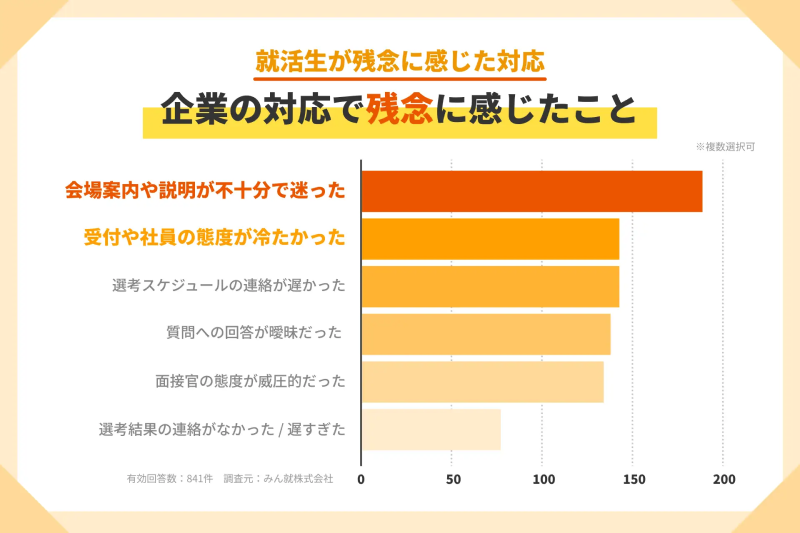残念だったこと