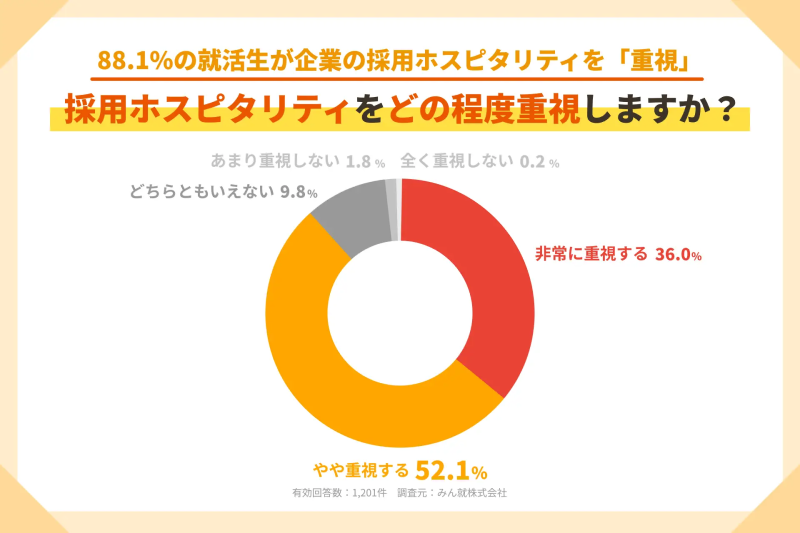 重視度