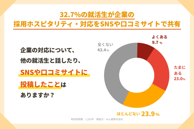 口コミ