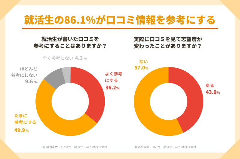 口コミ参考