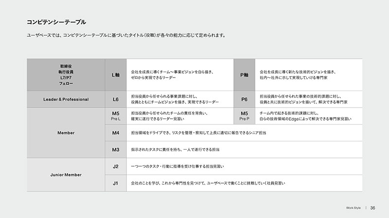 コンピテンシーテーブル