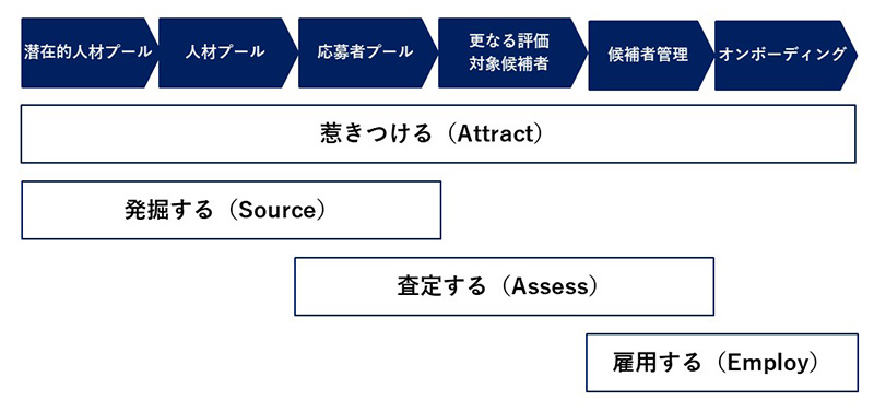 人材採用の国際標準化 編集部によるまとめ