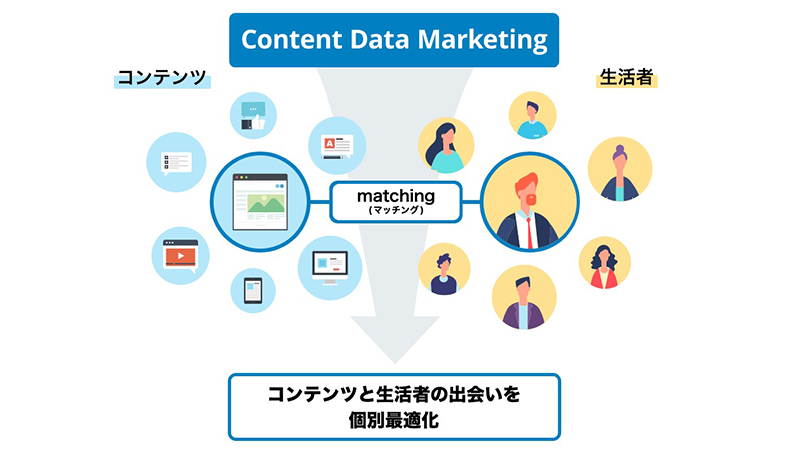 コンテンツデータマーケティング