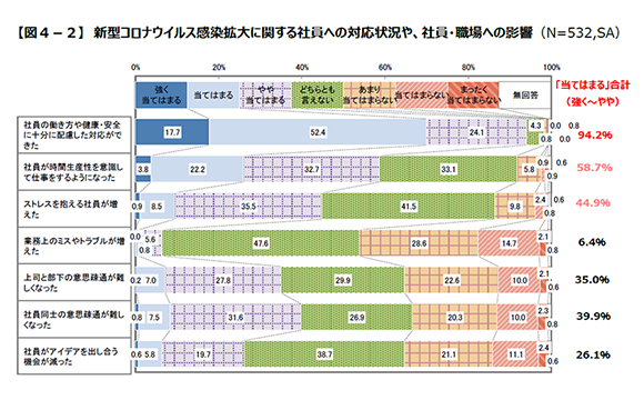 人事領域の最大の課題は「ミドルのマネジメント能力向上」【日本能率協会調べ】