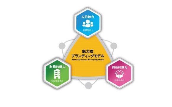 コロナ禍でもリアルな「人的魅力」が企業の魅力付けのカギ【電通PR調べ】