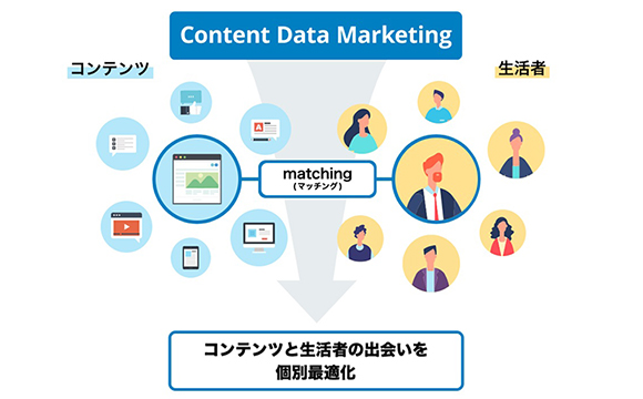 コンテンツ事業のDX推進。講談社、凸版、CCIが合弁で会社設立