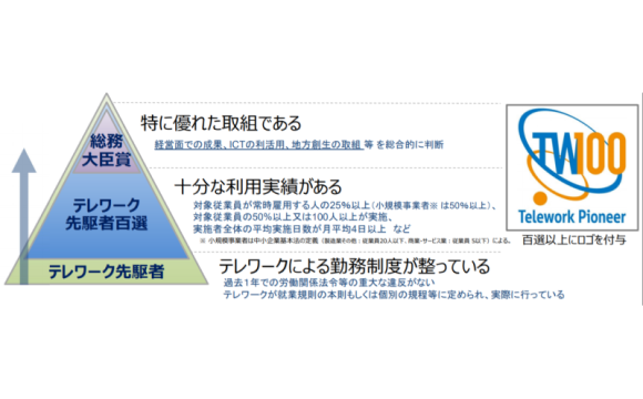 テレワーク先駆者百選 総務大臣賞に江崎グリコなど5社が選出