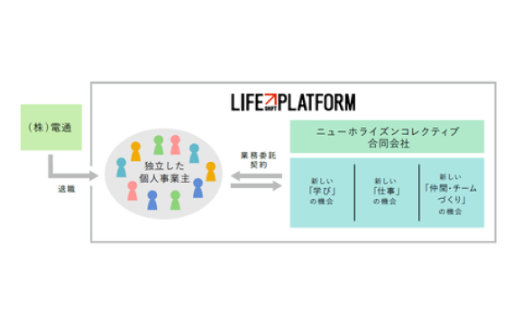 電通が「ライフシフトプラットフォーム」でつくる個人・企業・社会の新しい関係性