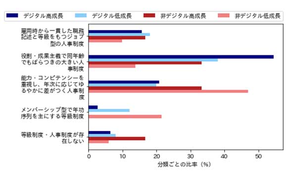 コロナ禍におけるDX投資が企業成長の明暗を分ける【日本CTO協会調べ】