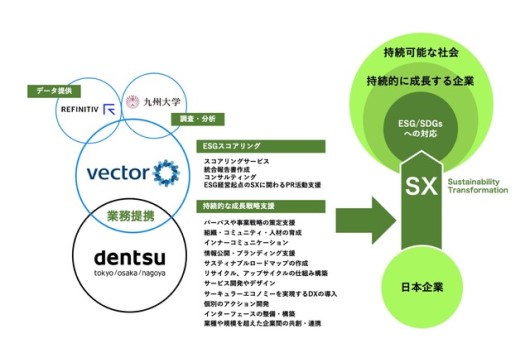 電通とベクトル、ESG経営支援領域で業務提携