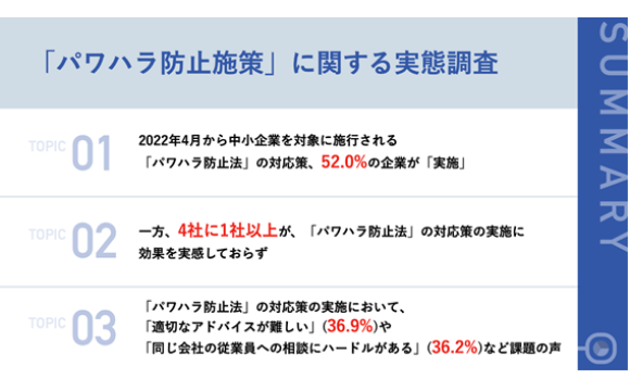 中小企業の4社に1社が「パワハラ防止施策の効果を実感せず」【ピー・シー・エー調べ】