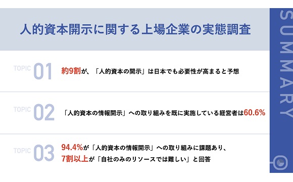 9割が必要性を感じる「人的資本開示」、上場企業の6割以上が取り組みを実施【エッグフォワード調べ】