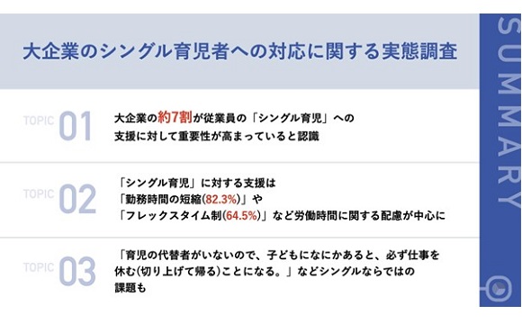 大企業の7割がシングル育児への支援の重要性を認識。主な支援は「労働時間」への配慮【UPDATER調べ】