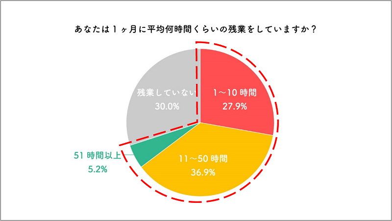 6割が「会社が業務効率化に取り組んでいない」と回答。人材や費用面がネックに【monday.com調べ】