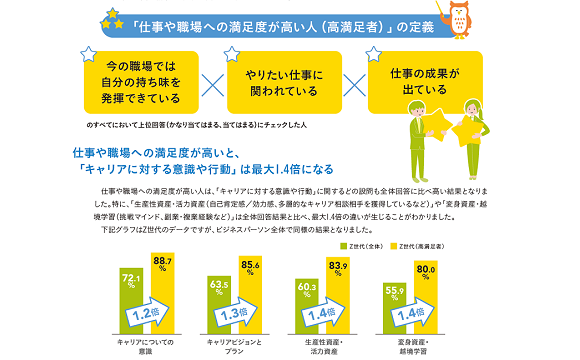 新入社員育成の鍵は「キャリアの見通し」と「自己効力感の醸成」【JMAM調べ】