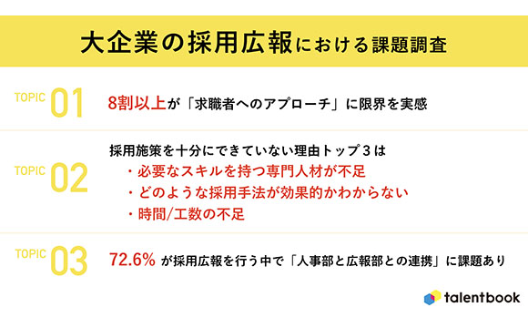 大企業の経営・人事の8割以上が「求職者へのアプローチに限界を感じる」と回答【PR Table調べ】