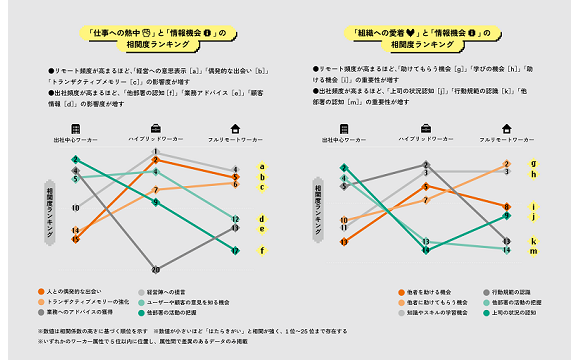 2023年の仕事観、2021年と比べて「オリジナリティ」より「バランス」重視へ【コクヨ調べ】